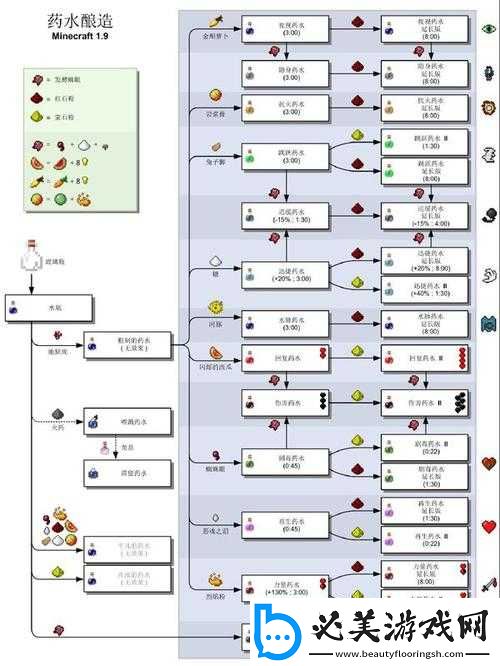 如何制作我的世界中生命恢复药水