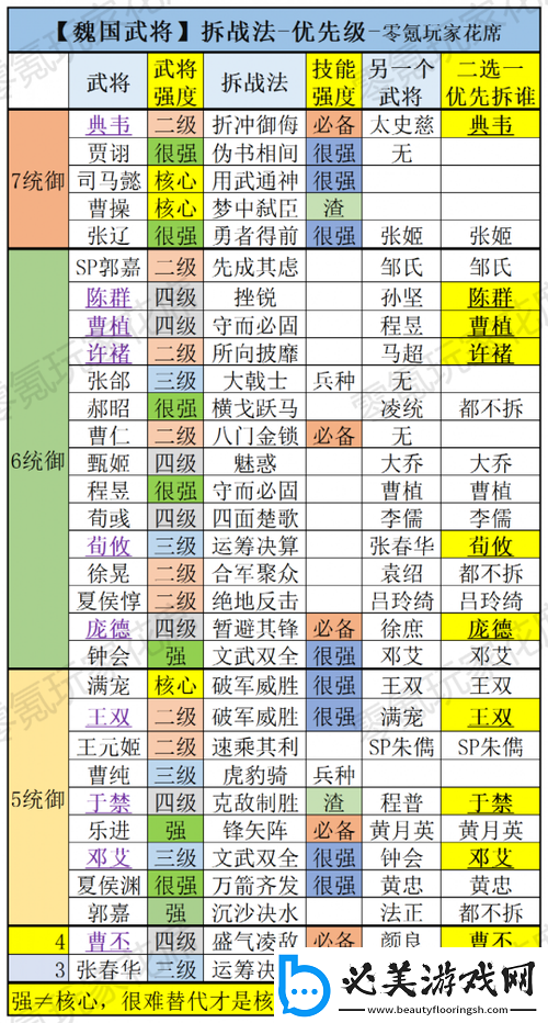 单机三国志魏国武将搭配技巧