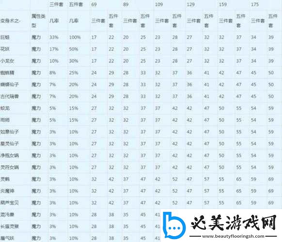 梦幻西游法宠伤害培养要点