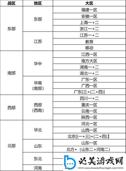 穿越火线东部战区所属区域名称