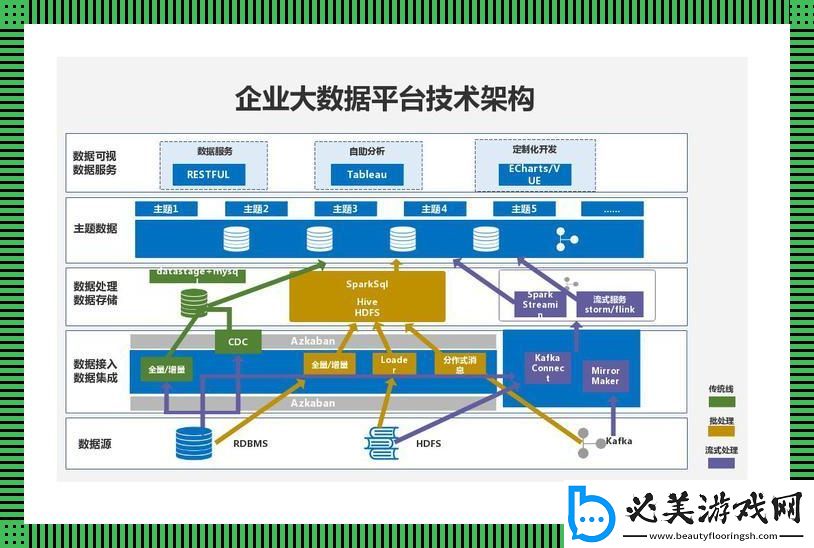 架构分析