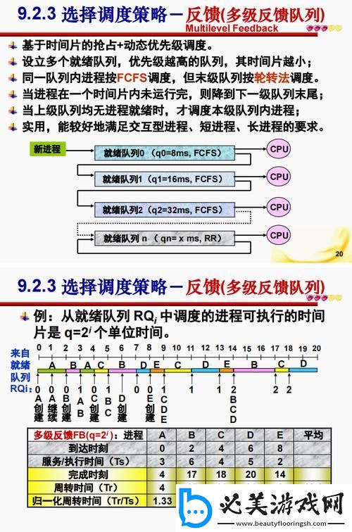 “cpu调度准则”的讽刺演绎