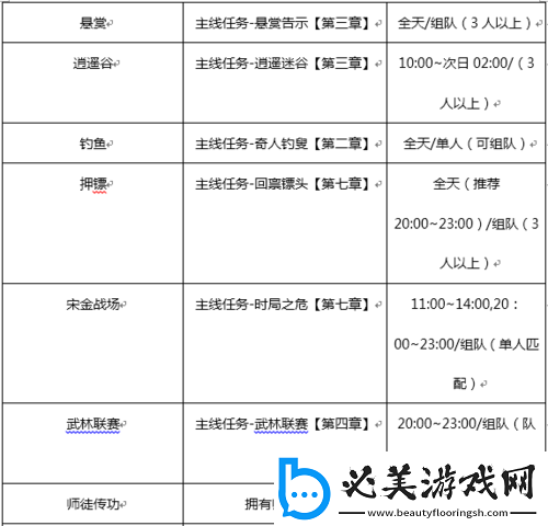 剑侠世界2日常任务刷新时间表及频率解析