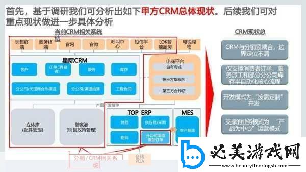 成免费crm特色