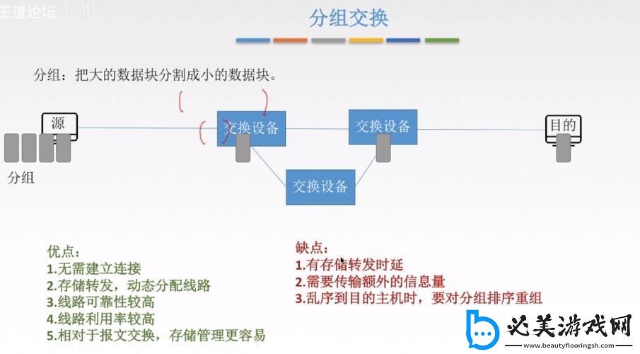 独领风骚！混合交换的奇技*巧探秘