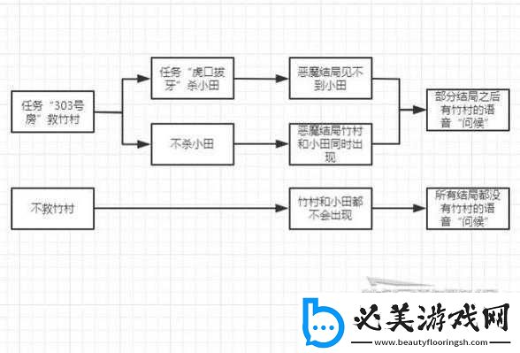 赛博朋克2077皆是恩旨任务攻略大全