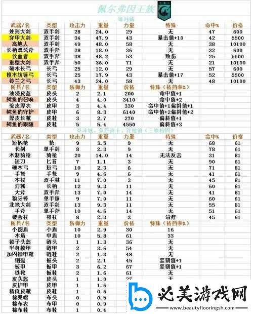 诸神皇冠百年骑士团各类装备表及详细装备数据汇总一览