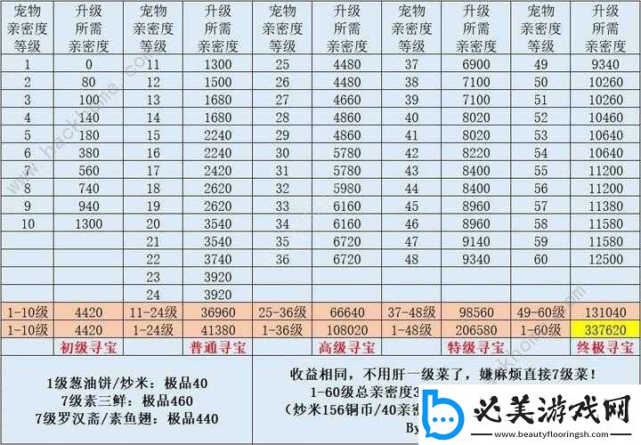 江湖悠悠宠物好感度提升秘籍