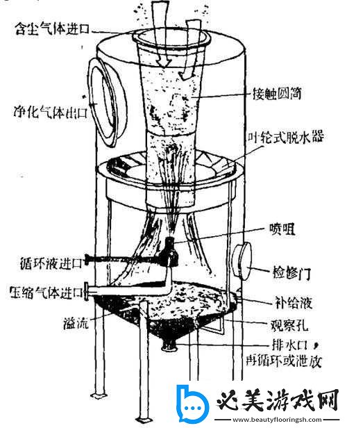 液体收集器系统