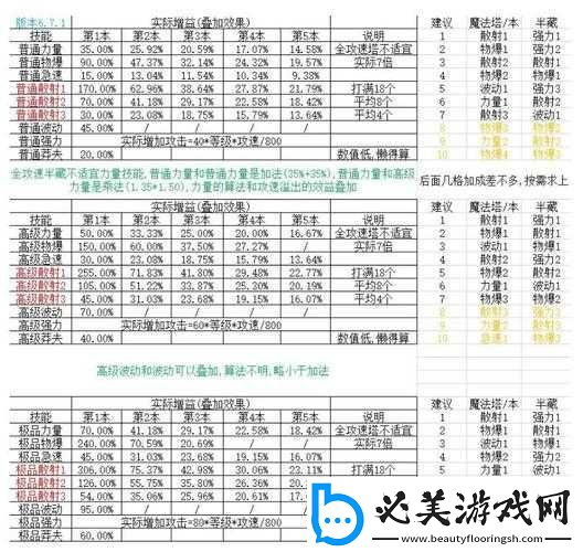 脚本塔防塔资质与属性点攻略