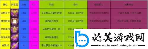 攻城掠地御宝至尊突破具体内容及其作用详细解析