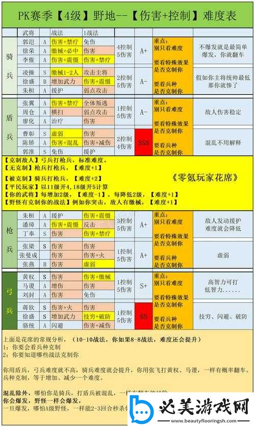 三国志战略版新手入门指南