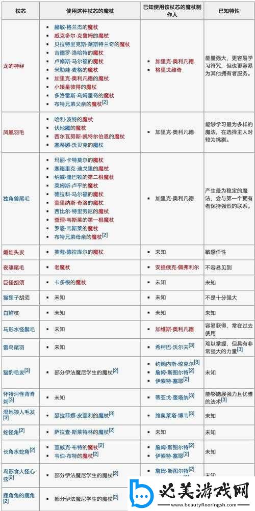 哈利波特魔法觉醒魔杖木材与杖芯大全以及魔杖特性详细汇总