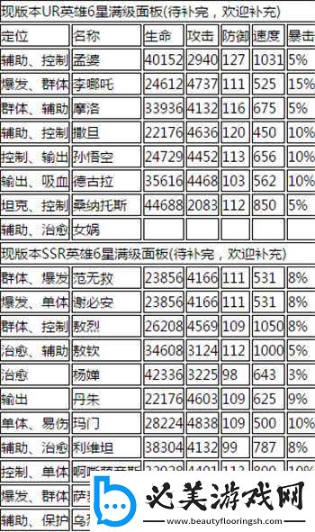 关于大王不高兴手游首抽英雄推荐及选择指南全解析