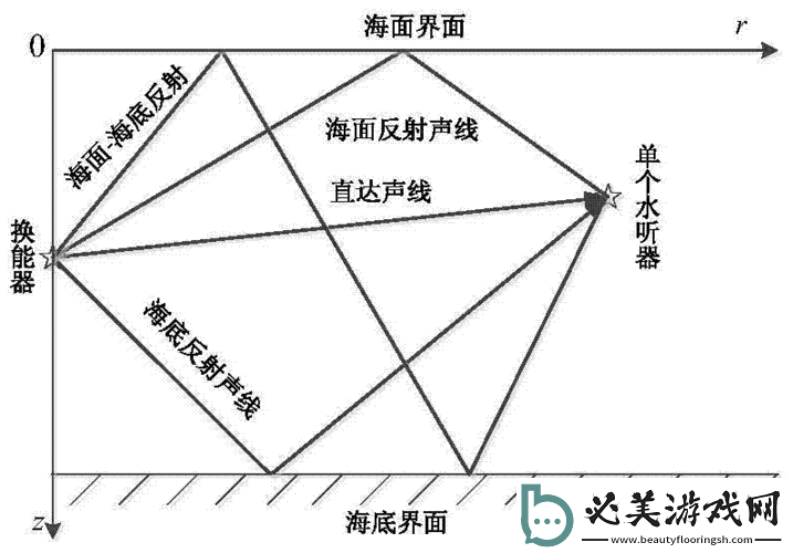 结合处预防粘腻水声拍打声方法及措施