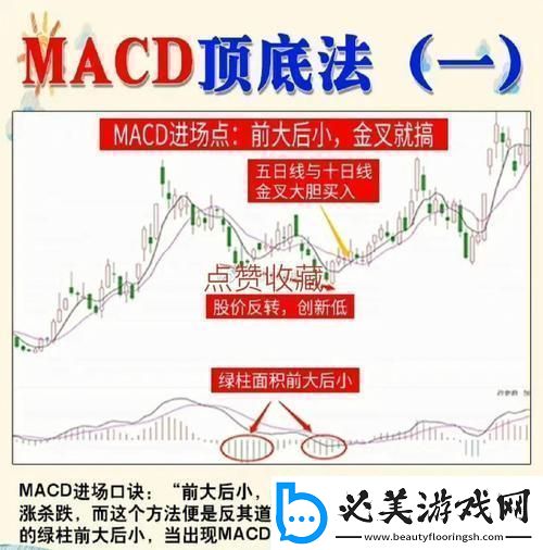 “macd周期共震狂想曲