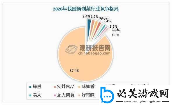 家庭肉食报告