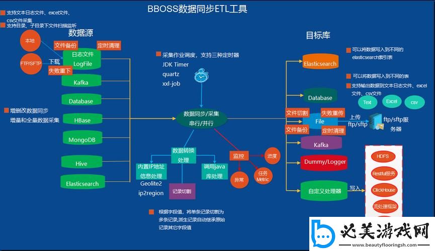 “同步大作战