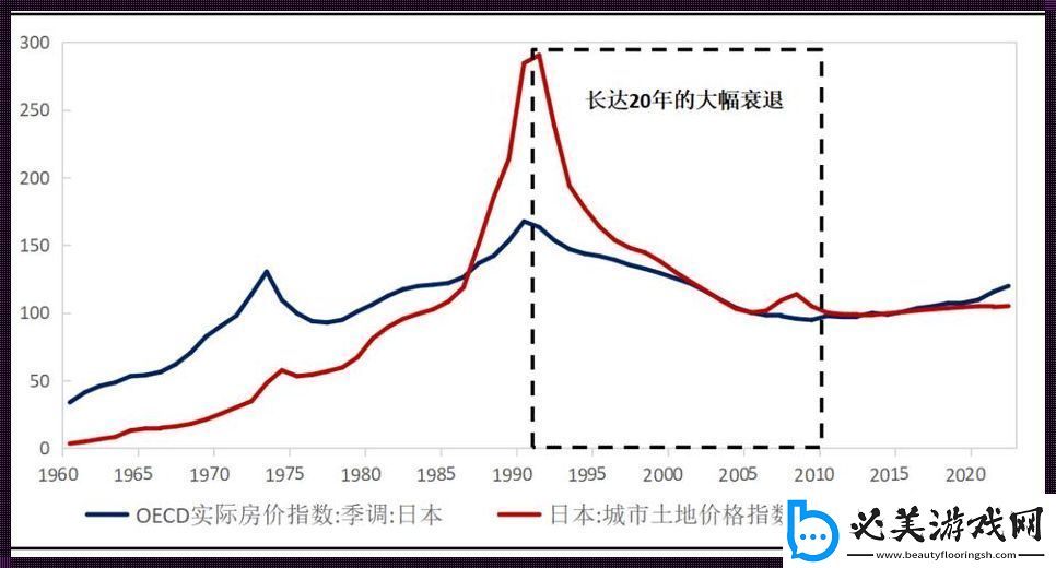 日本道上的房价风云