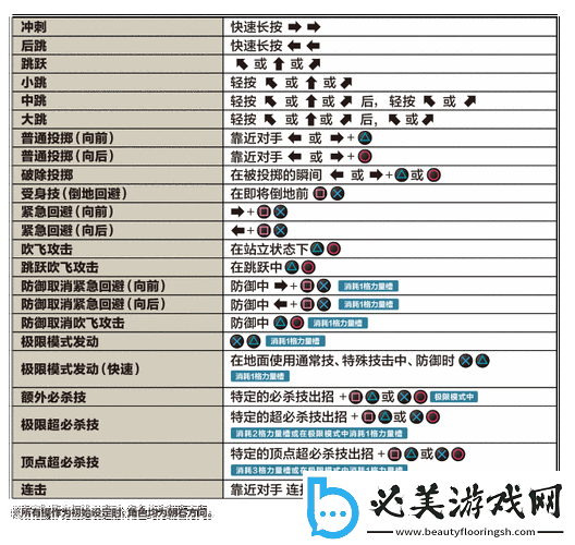 拳皇14安东诺夫全面解析