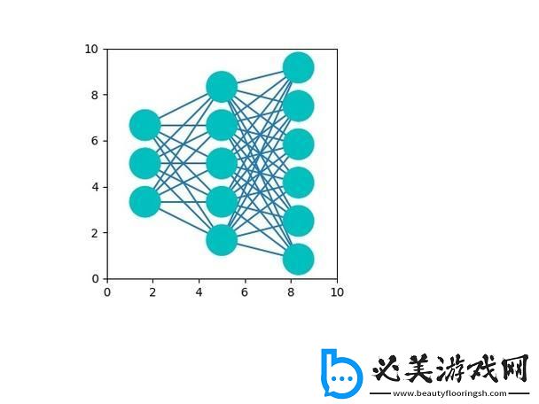 画图这件小事