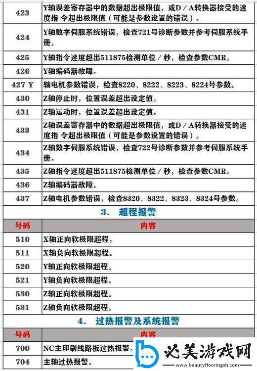 “发烧级”发那科机器人指令集