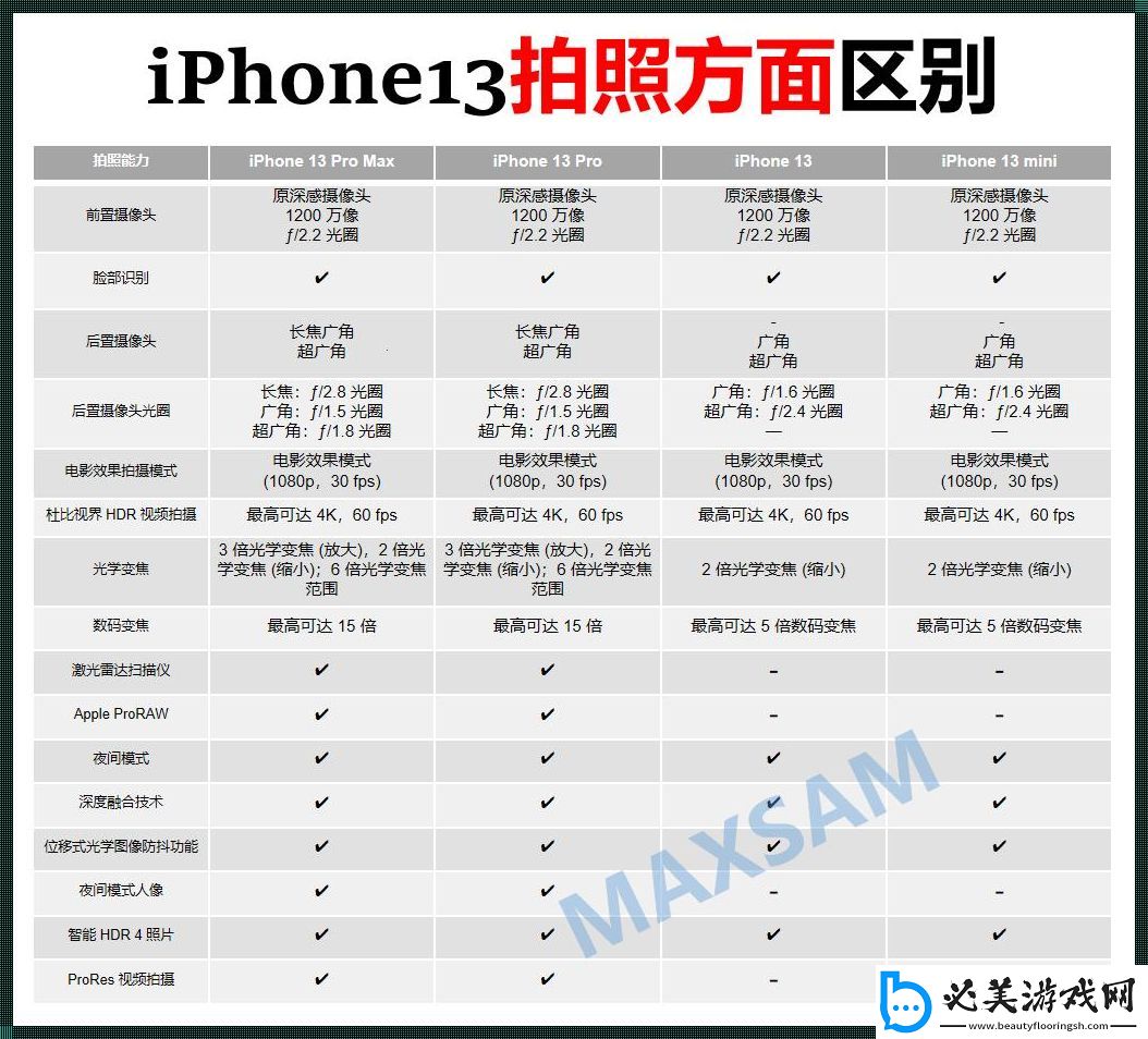 “13pro日版和国行版大对决