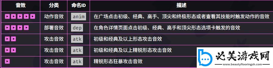 爆裂小队野蛮人技能效果如何爆裂小队野蛮人技能强度一览