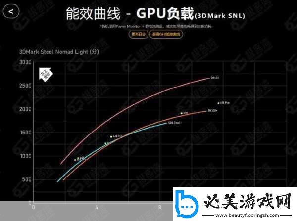 天玑9400性能飞跃