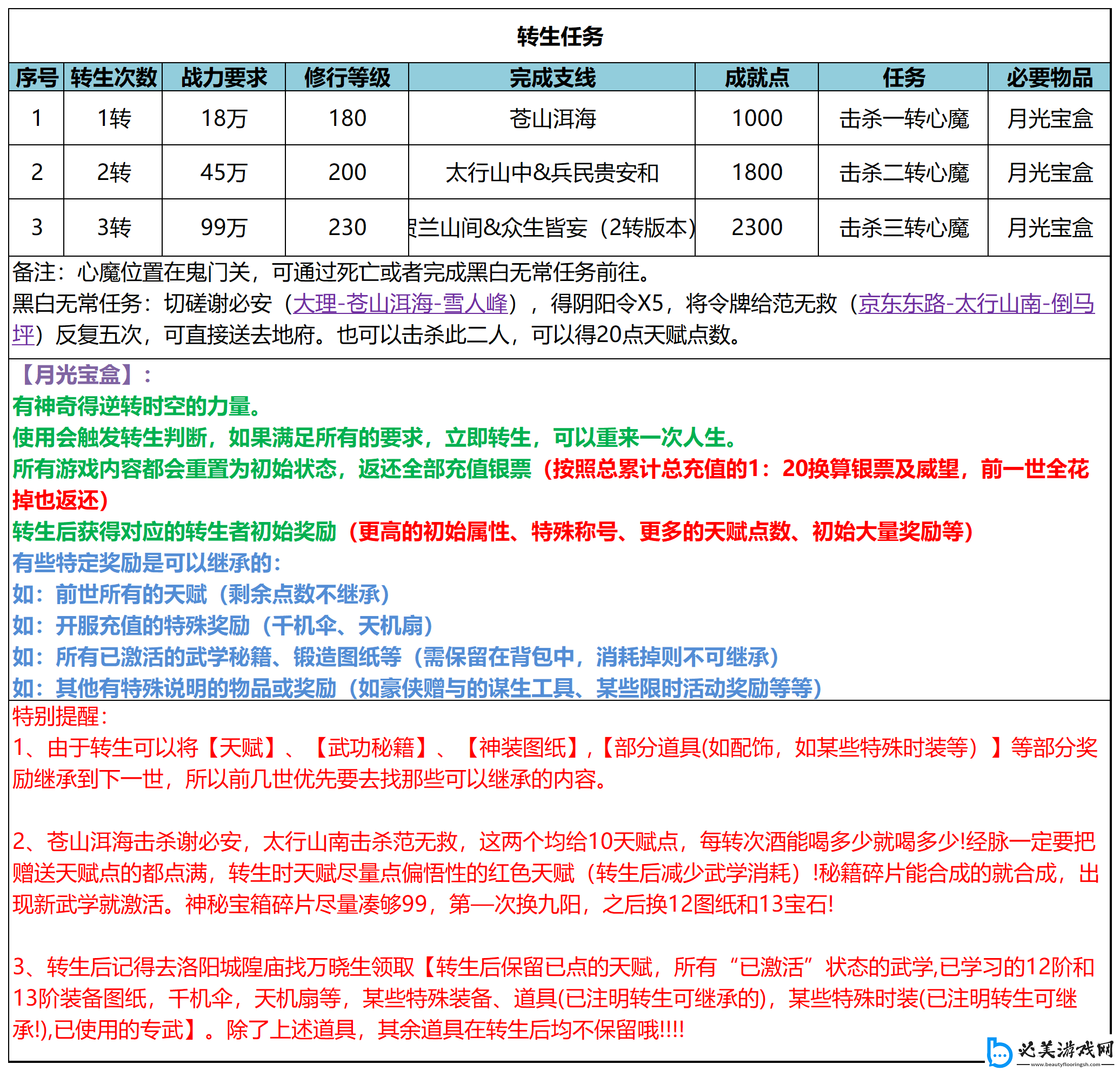 武林秘籍怎么转生