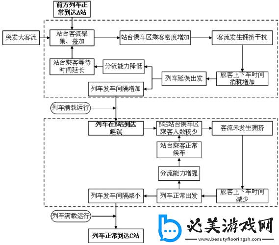 “挤爆了！”地铁大客流应急预案