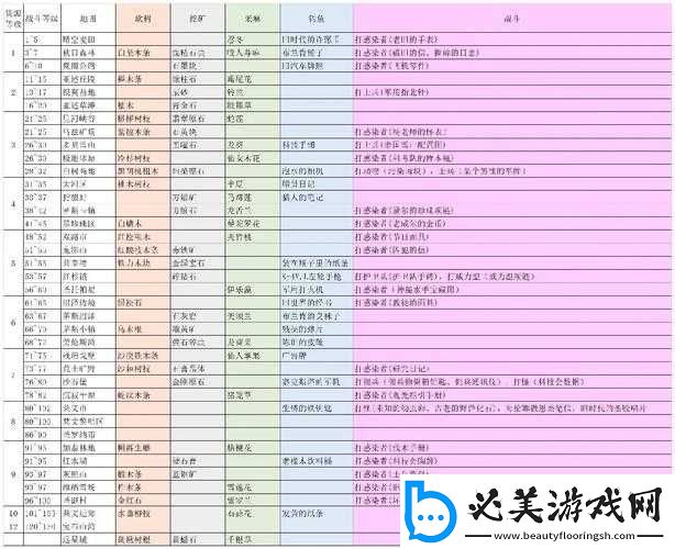 明日之后免费获取资源以及高效刷资源的秘籍和方法详解