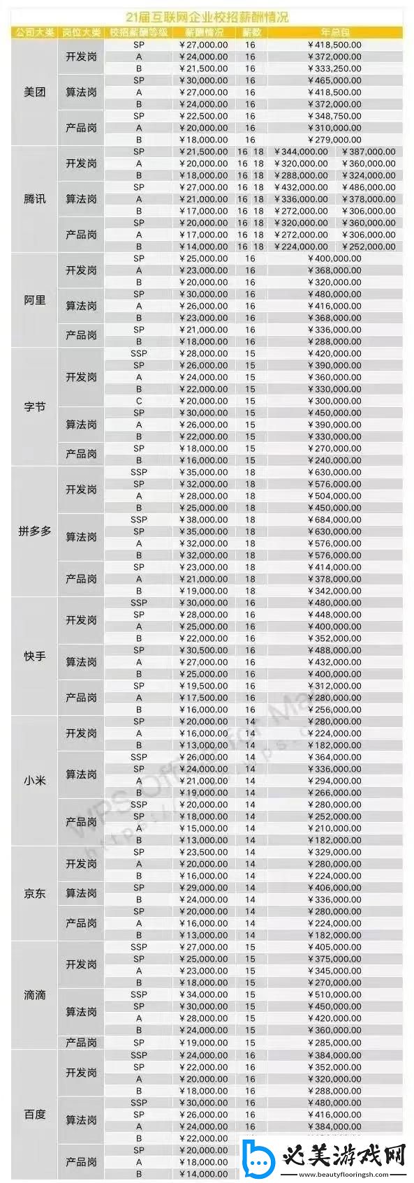 “腾讯2024‘薪’引力