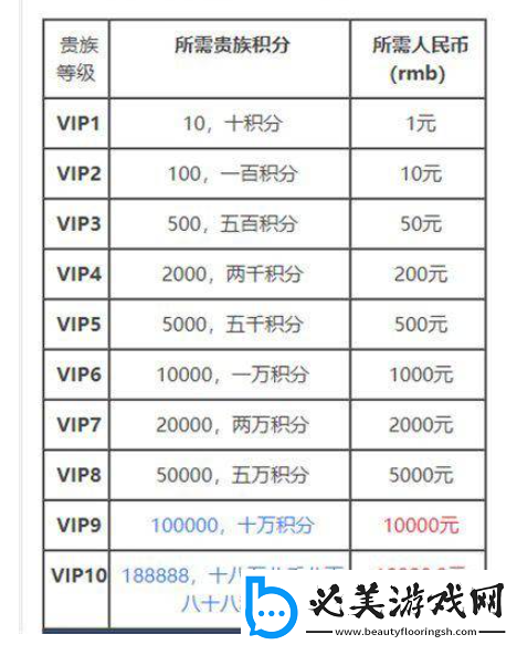 王者荣耀每段vip需要多少钱